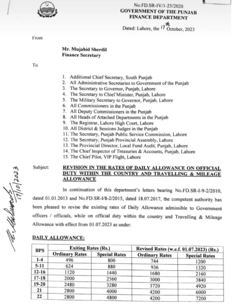 Punjab Govt Notification Revision Rates Daily Allowance, Travelling and Mileage Allowance Punjab 2023
