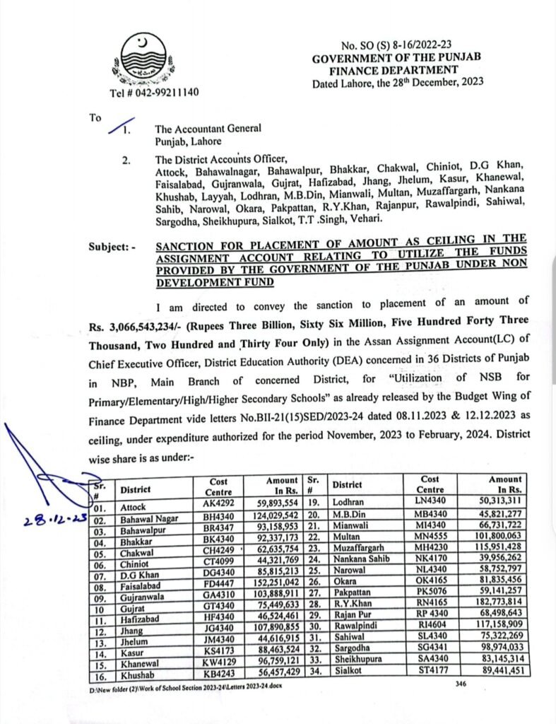 Sanction for NSB 2nd Quarter for Punjab Education Authority 2023