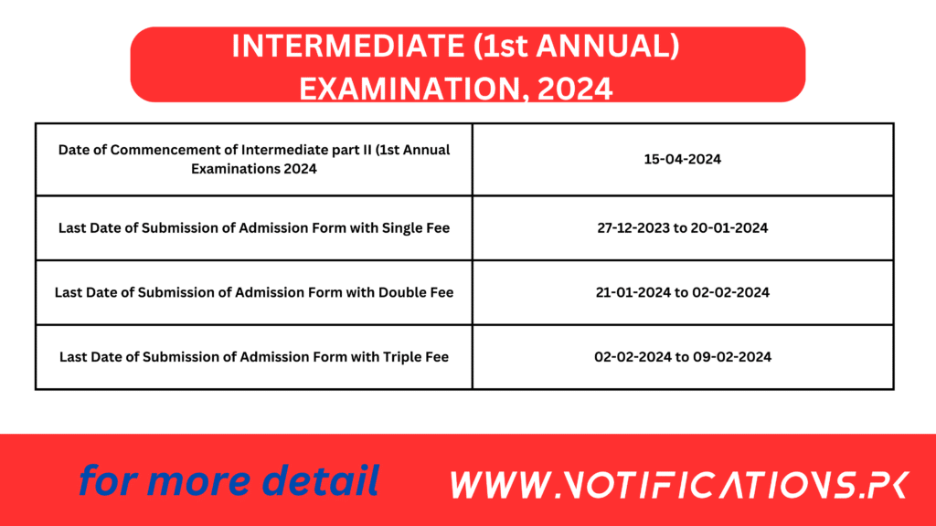 Schedule For Intermediate PartI Annual Exam2024 Educational Network