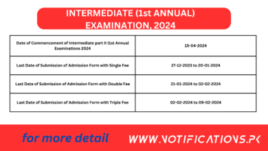 Schedule For Inter Part-I Annual Exam-2024