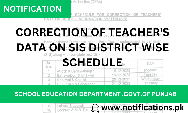 CORRECTION OF TEACHER'S DATA ON SIS DISTRICT WISE SCHEDULE