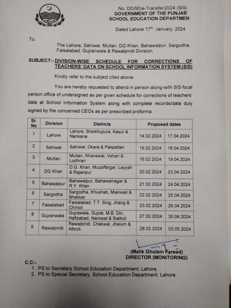 Schedule for Corrections of Teacher's Data on (SIS)